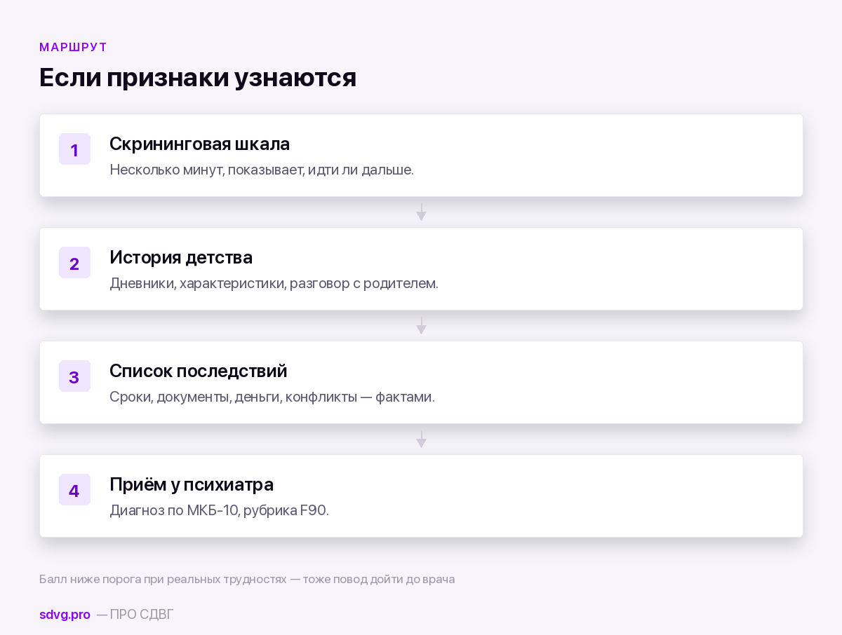 Что делать, если признаки узнаются
