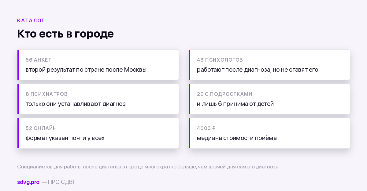 Состав каталога специалистов по Санкт-Петербургу