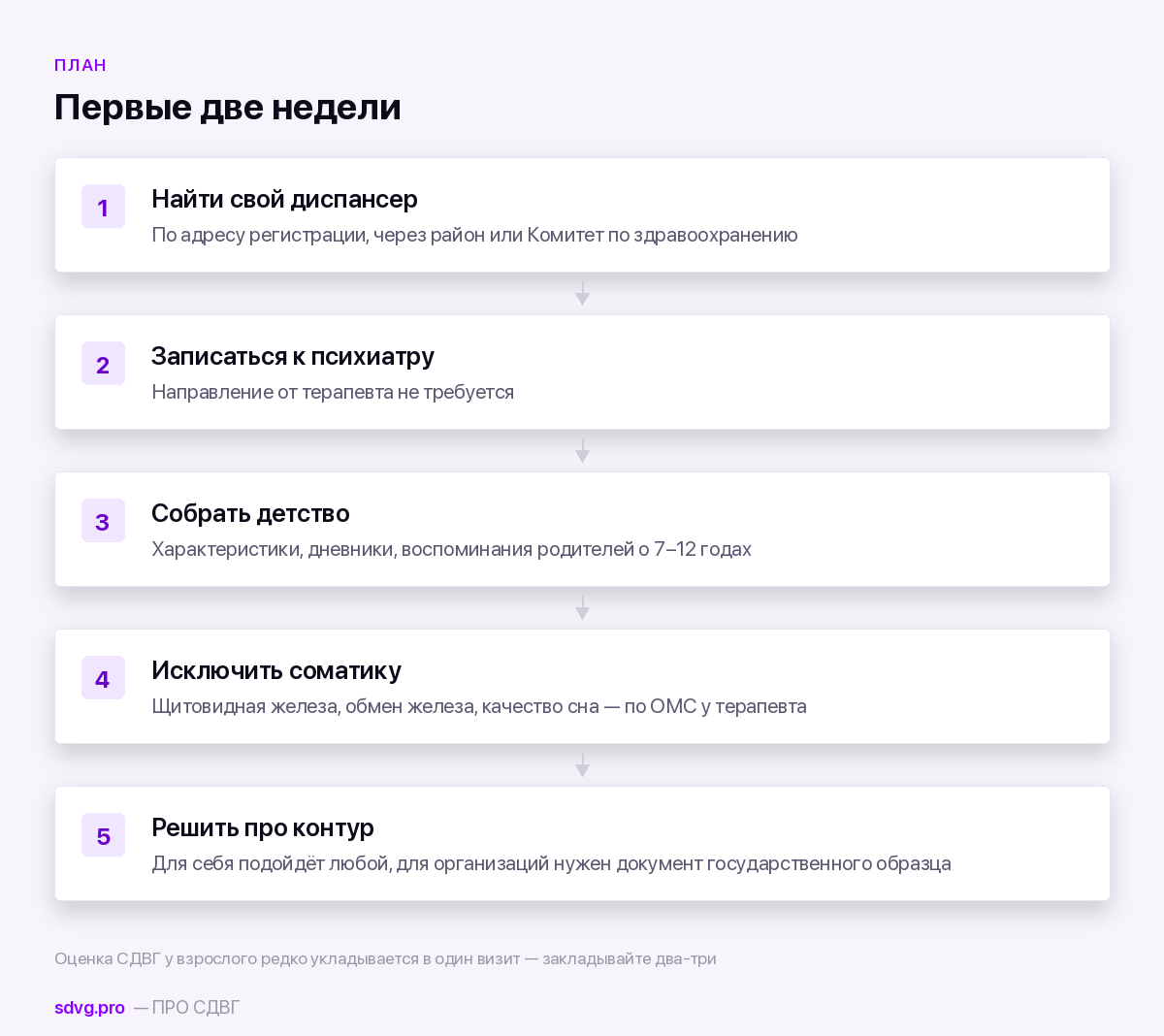 Порядок действий взрослого при подозрении на СДВГ в Петербурге