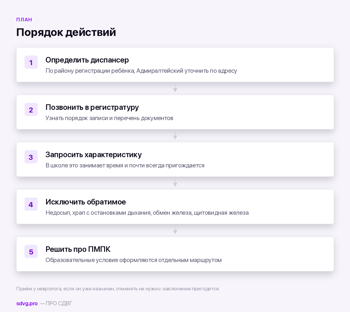 Порядок действий родителя в Петербурге при подозрении на СДВГ у ребёнка