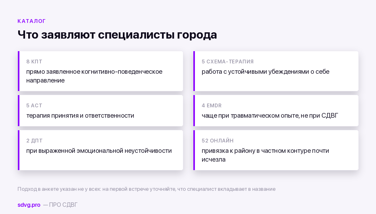 Заявленные подходы специалистов по Санкт-Петербургу