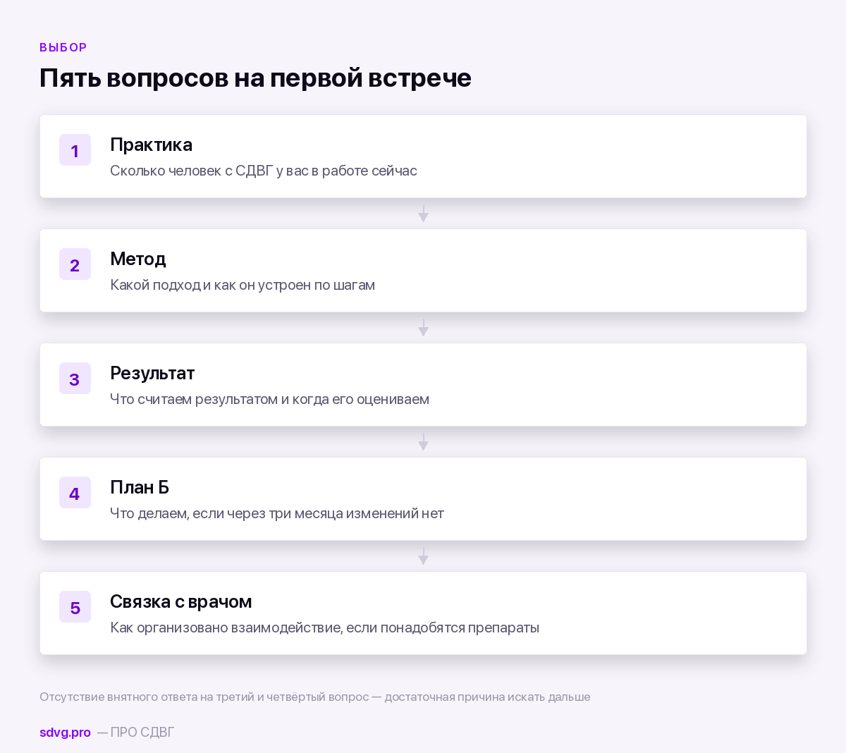 Что спросить у специалиста на первой встрече