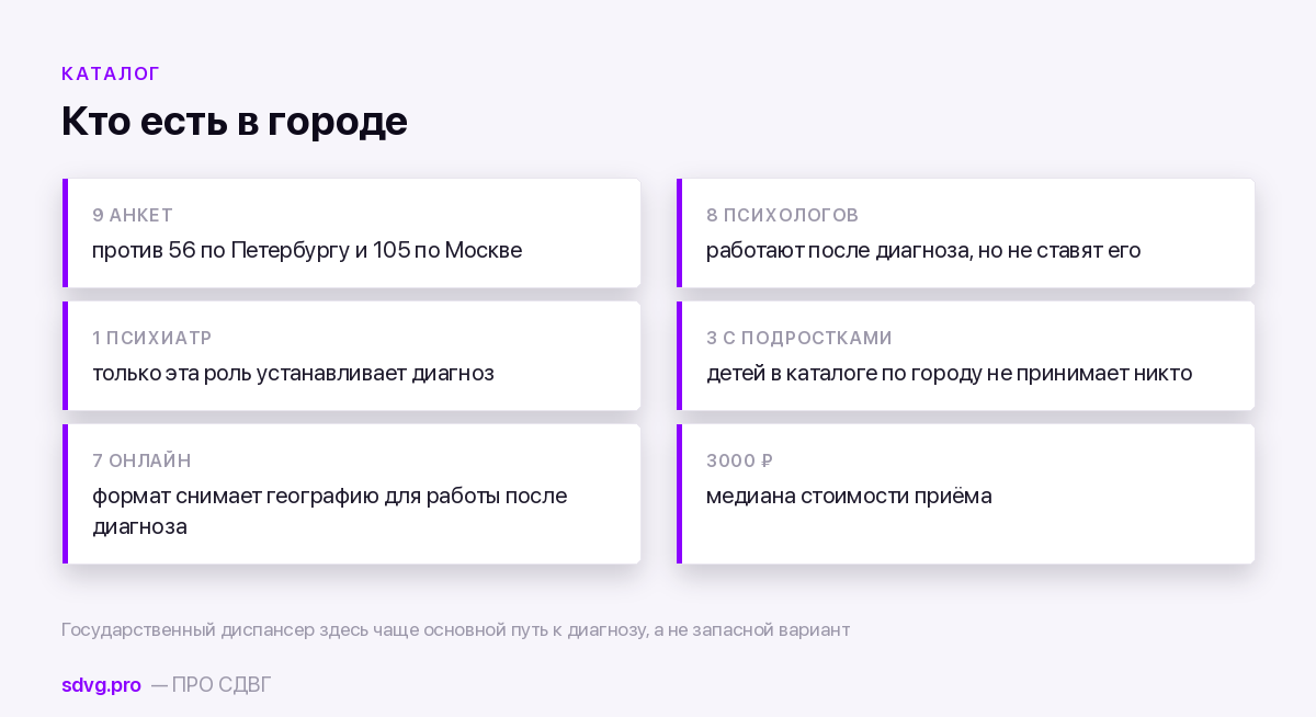 Состав каталога специалистов по Новосибирску