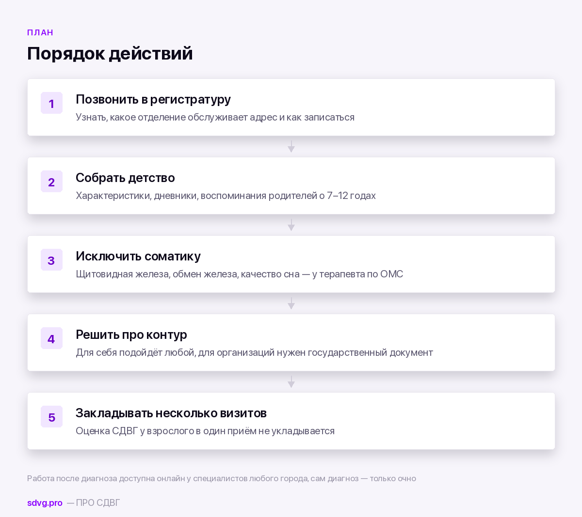 Порядок действий взрослого в Новосибирске при подозрении на СДВГ