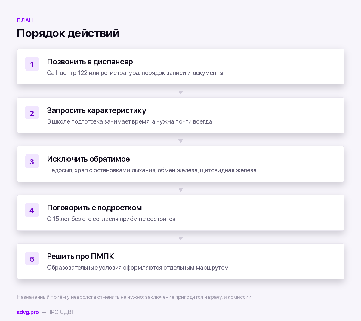 Порядок действий родителя в Новосибирске при подозрении на СДВГ у ребёнка