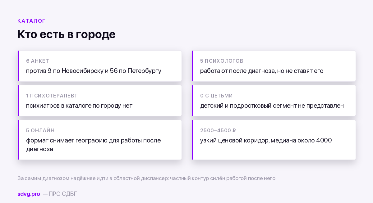 Состав каталога специалистов по Ростову-на-Дону