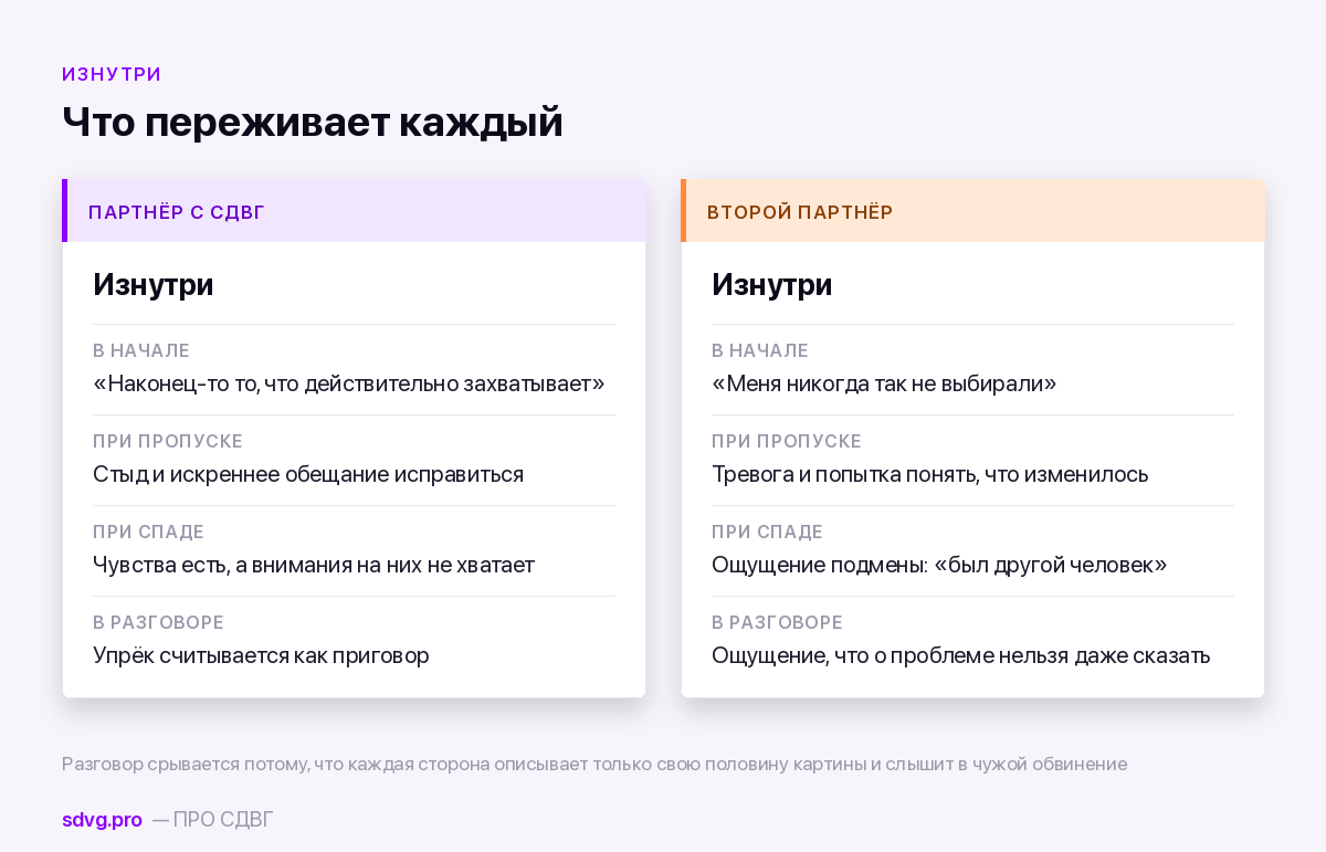 Как переживают спад обе стороны в паре