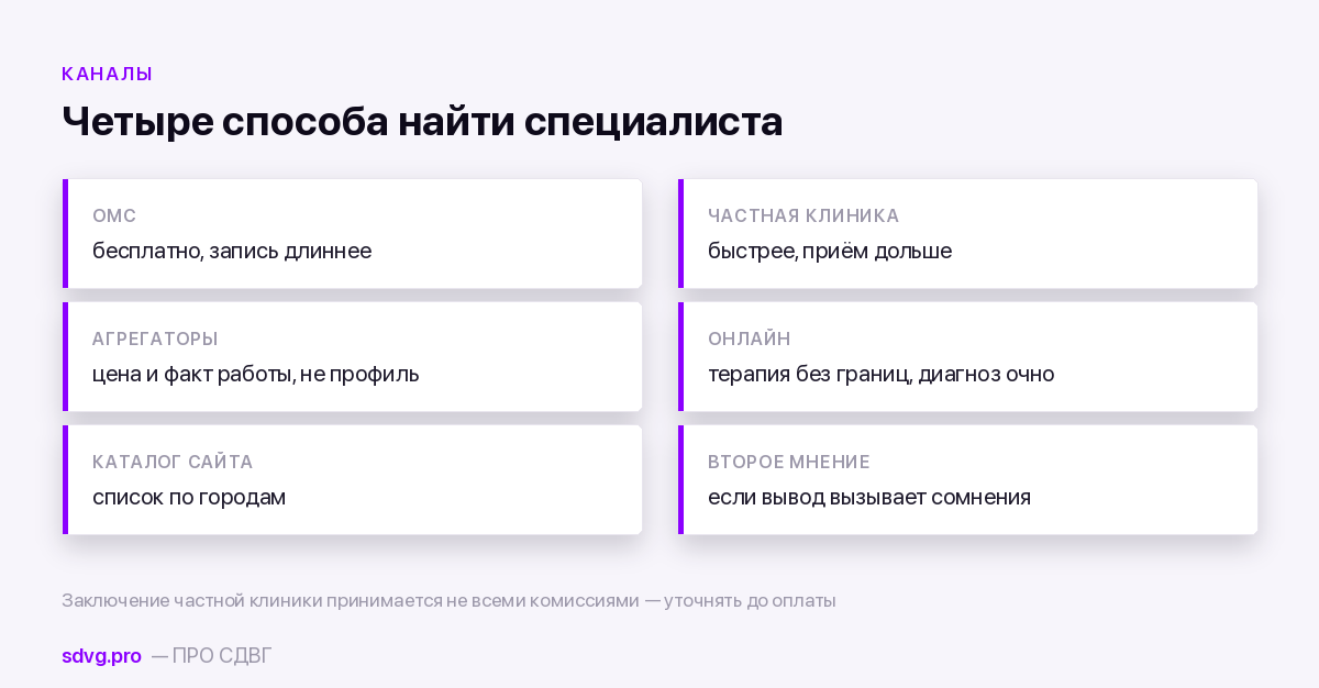 Четыре канала поиска специалиста
