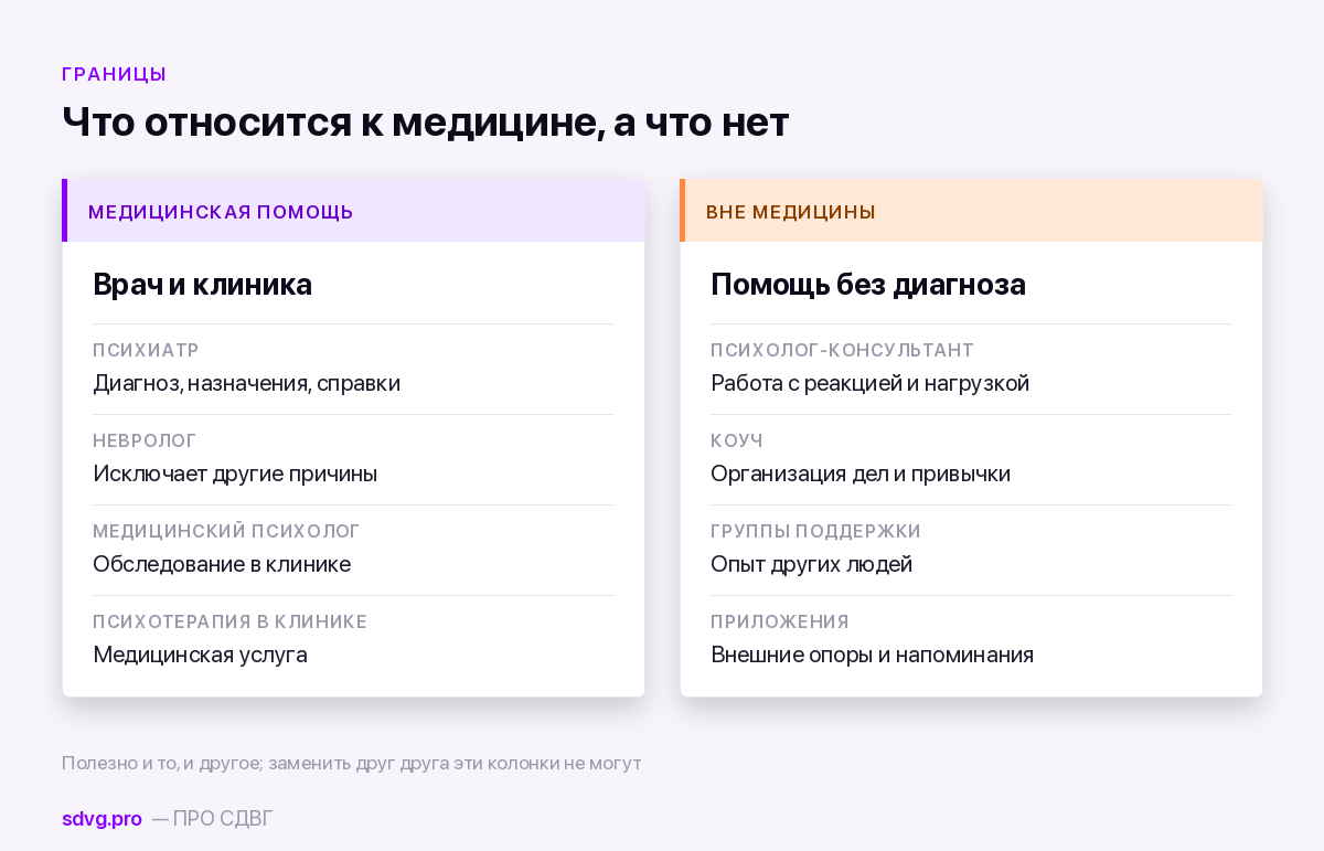 Границы ролей: медицинская помощь и немедицинская