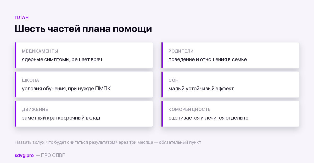 Лечение СДВГ у детей: что доказано, что бесполезно, что вредно 5 Из чего складывается план помощи ребёнку