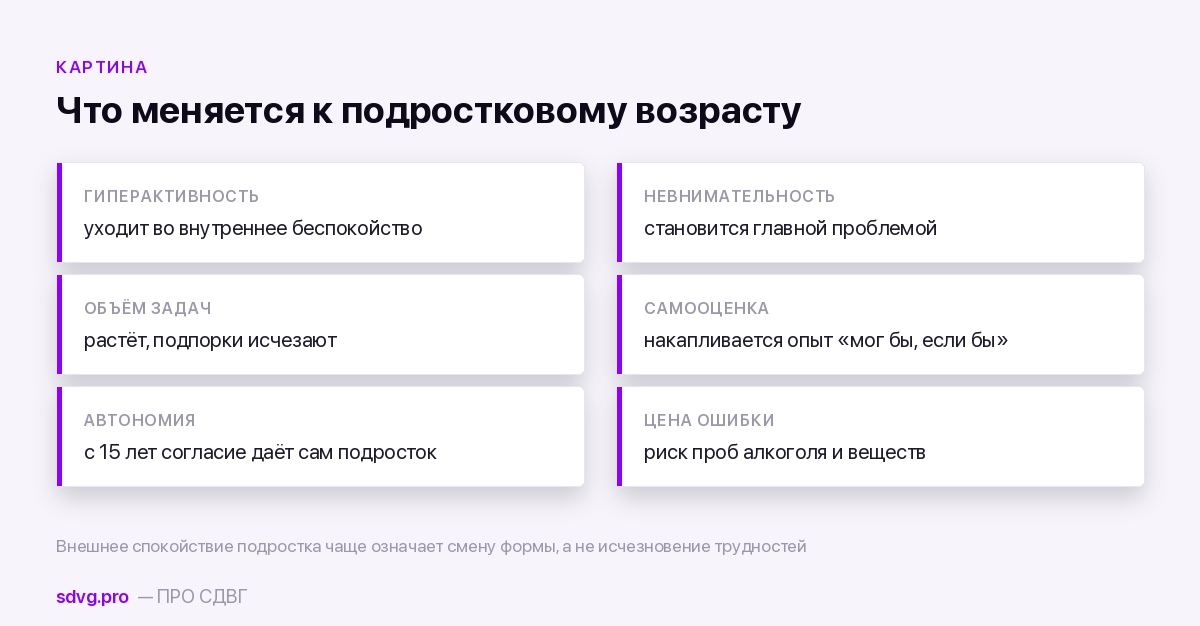 Что меняется в картине СДВГ к подростковому возрасту