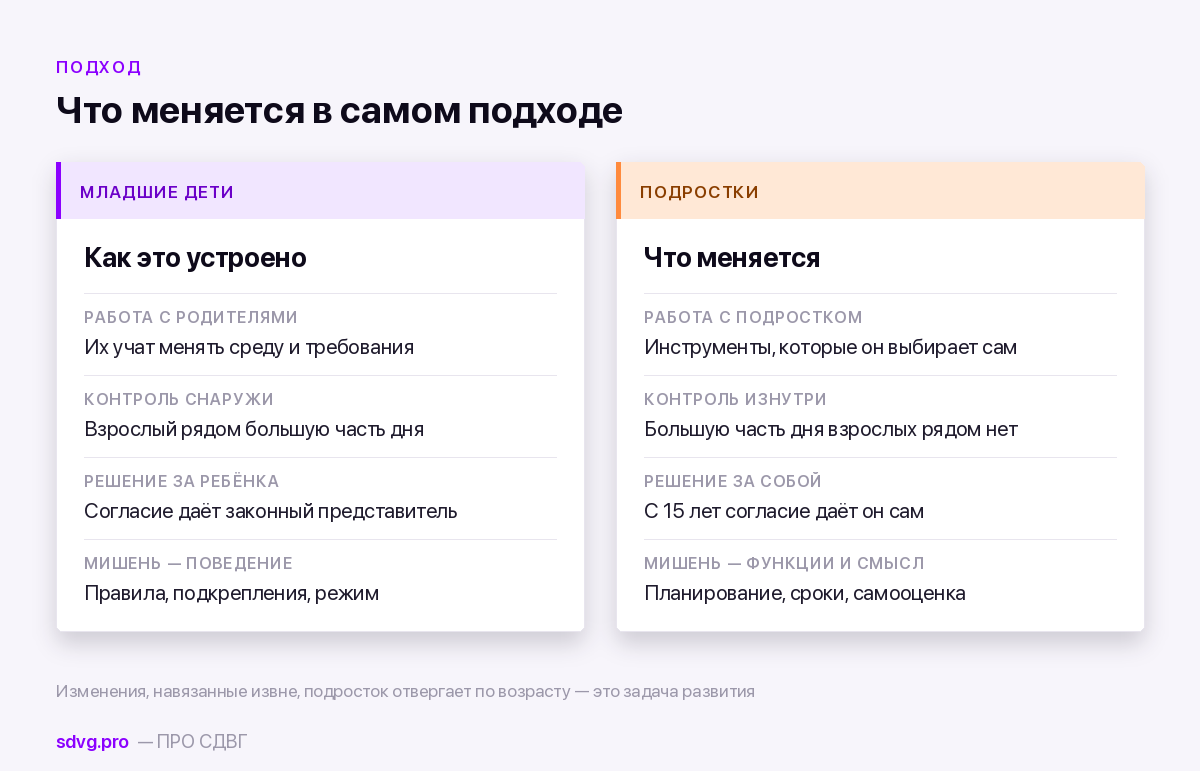 Подход у младших детей и у подростков