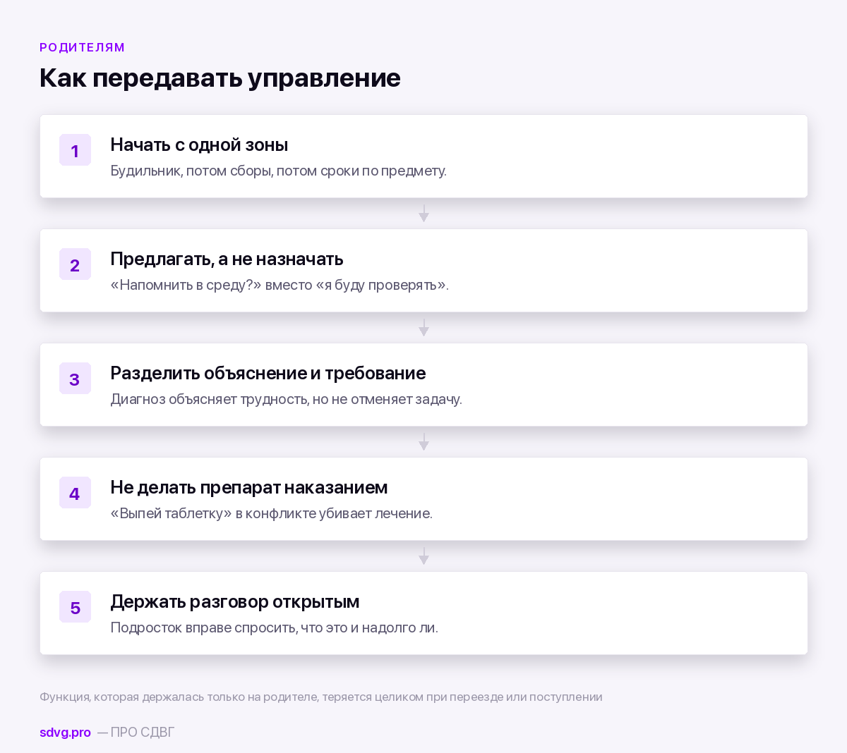 Как передавать управление подростку
