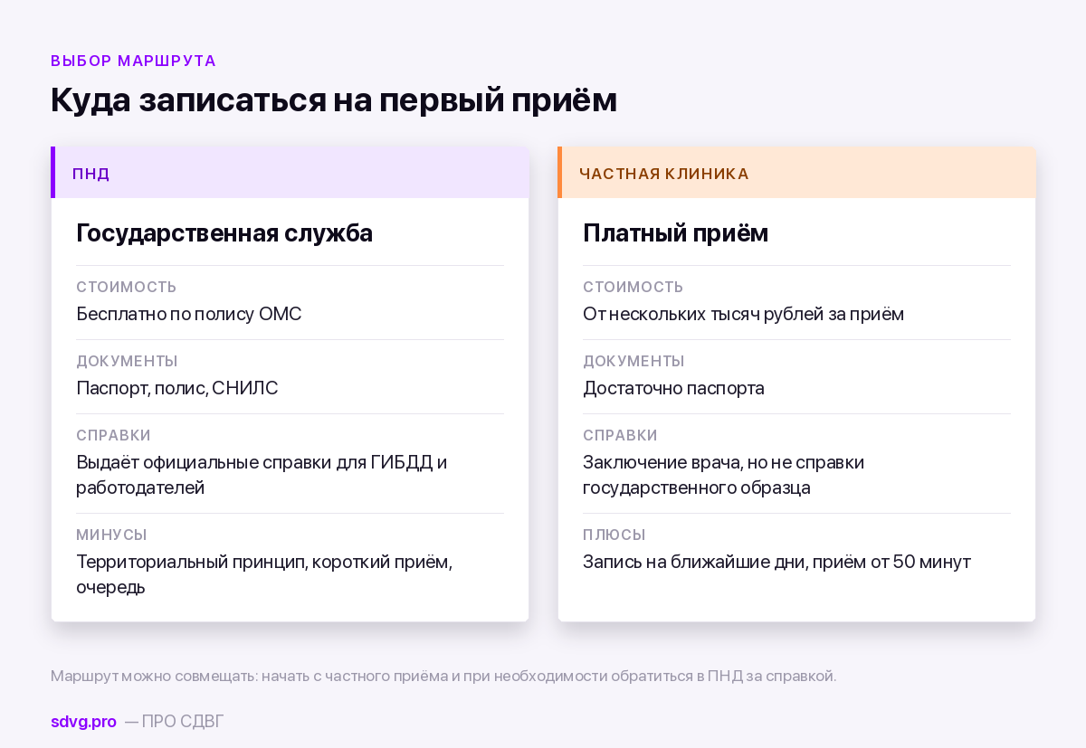 Как записаться к психиатру: пошагово, без страха 3 Сравнение психоневрологического диспансера и частной клиники