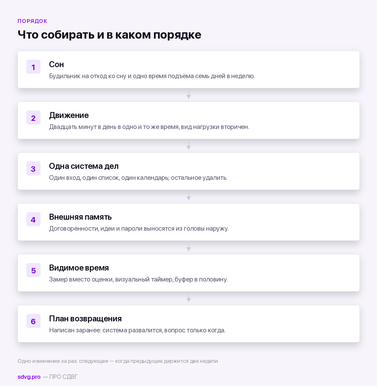 Как справиться с СДВГ самостоятельно: рабочая система 3 Шесть опор системы самопомощи