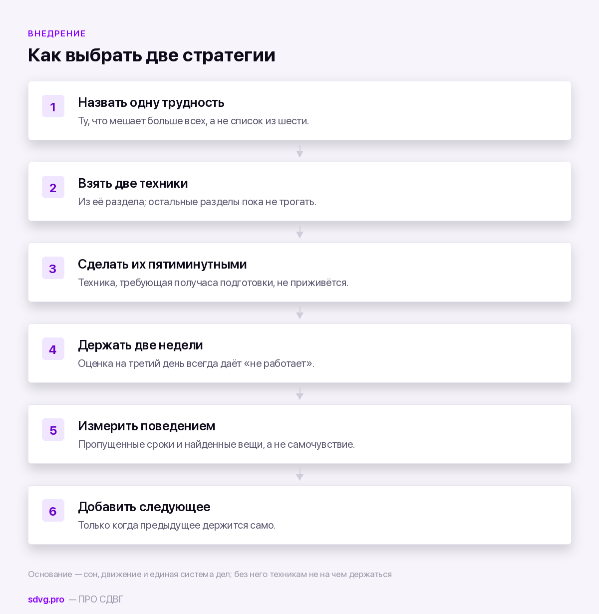 Как внедрять стратегии, чтобы они прижились