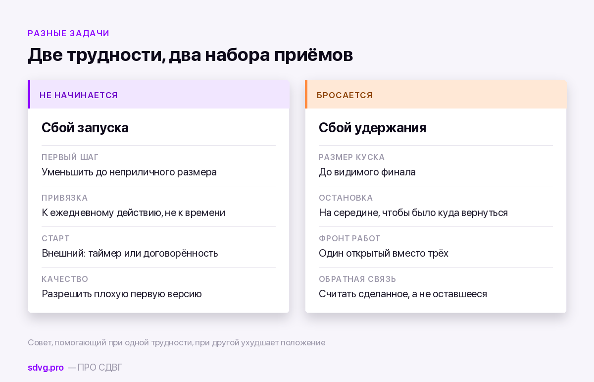 Противоположные приёмы при запуске и при удержании