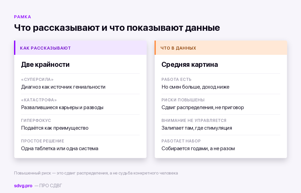 Две крайности и середина между ними