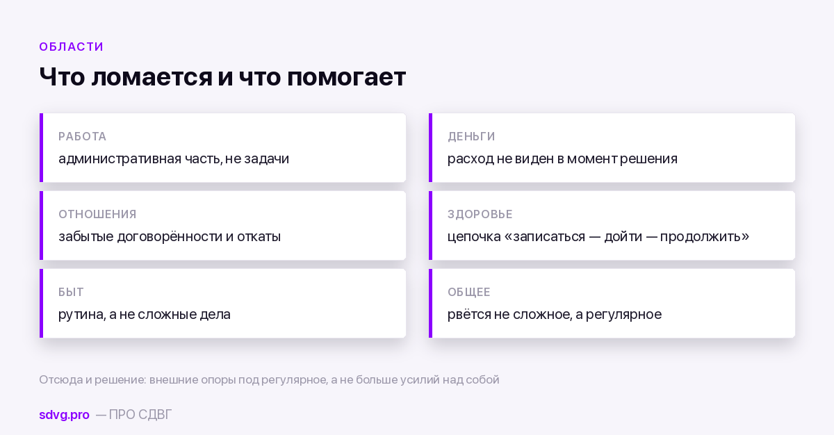Что ломается в каждой области жизни