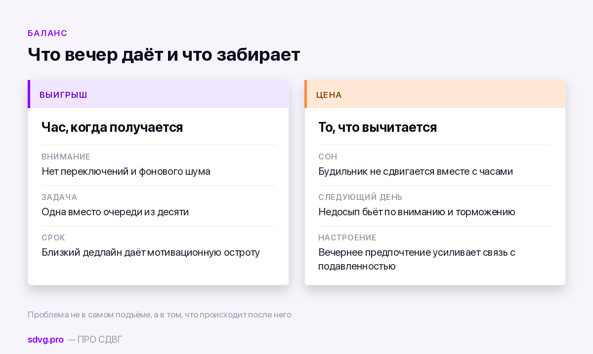 Что вечернее окно даёт и во что обходится