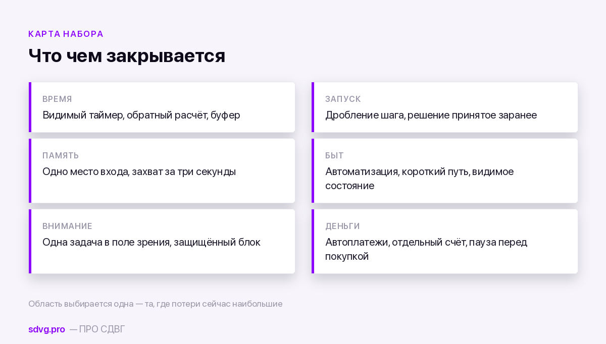 Набор инструментов по областям применения