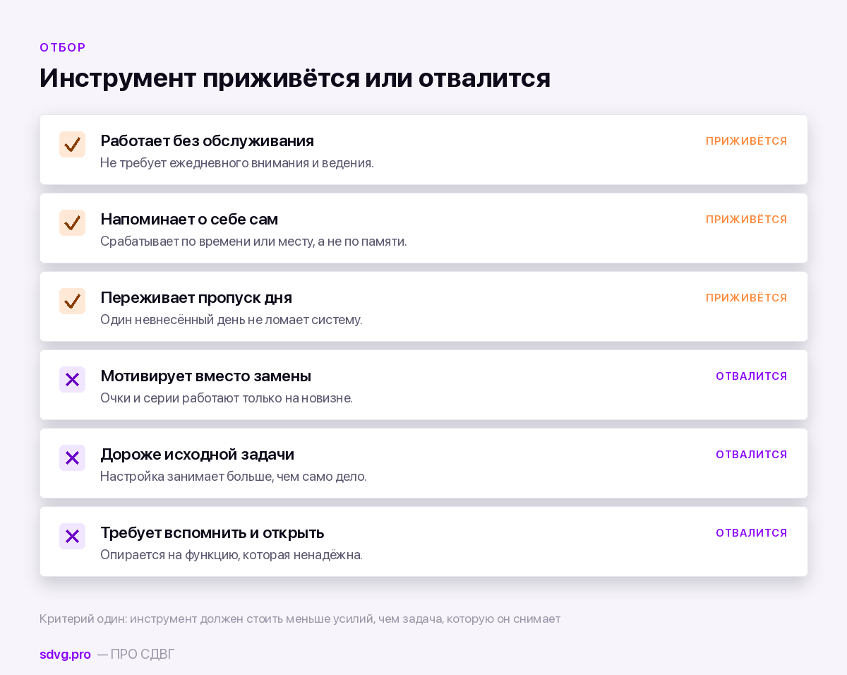 Признаки инструмента, который приживётся, и того, который отвалится