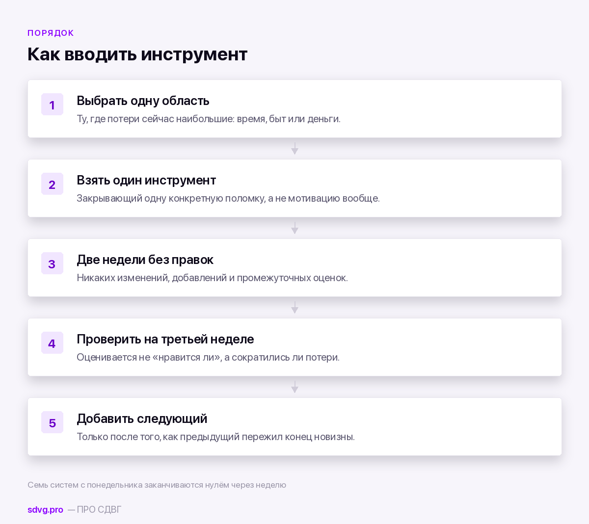 Порядок внедрения одного инструмента