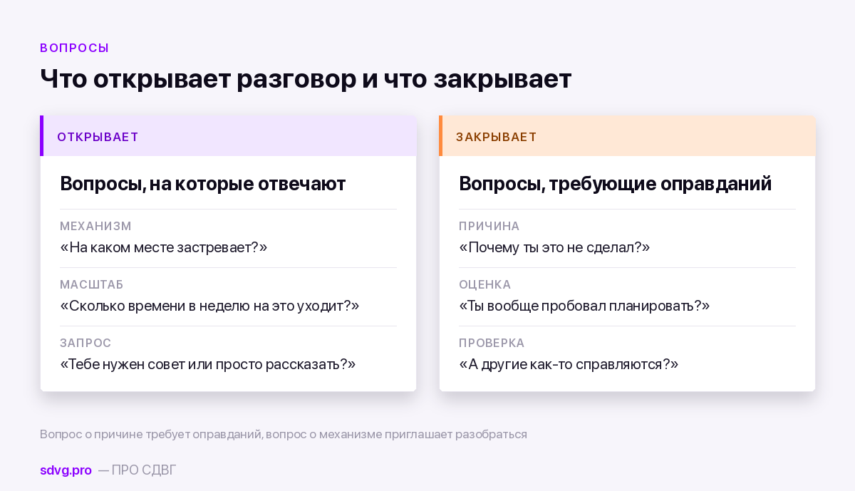 Какие вопросы открывают разговор, а какие закрывают