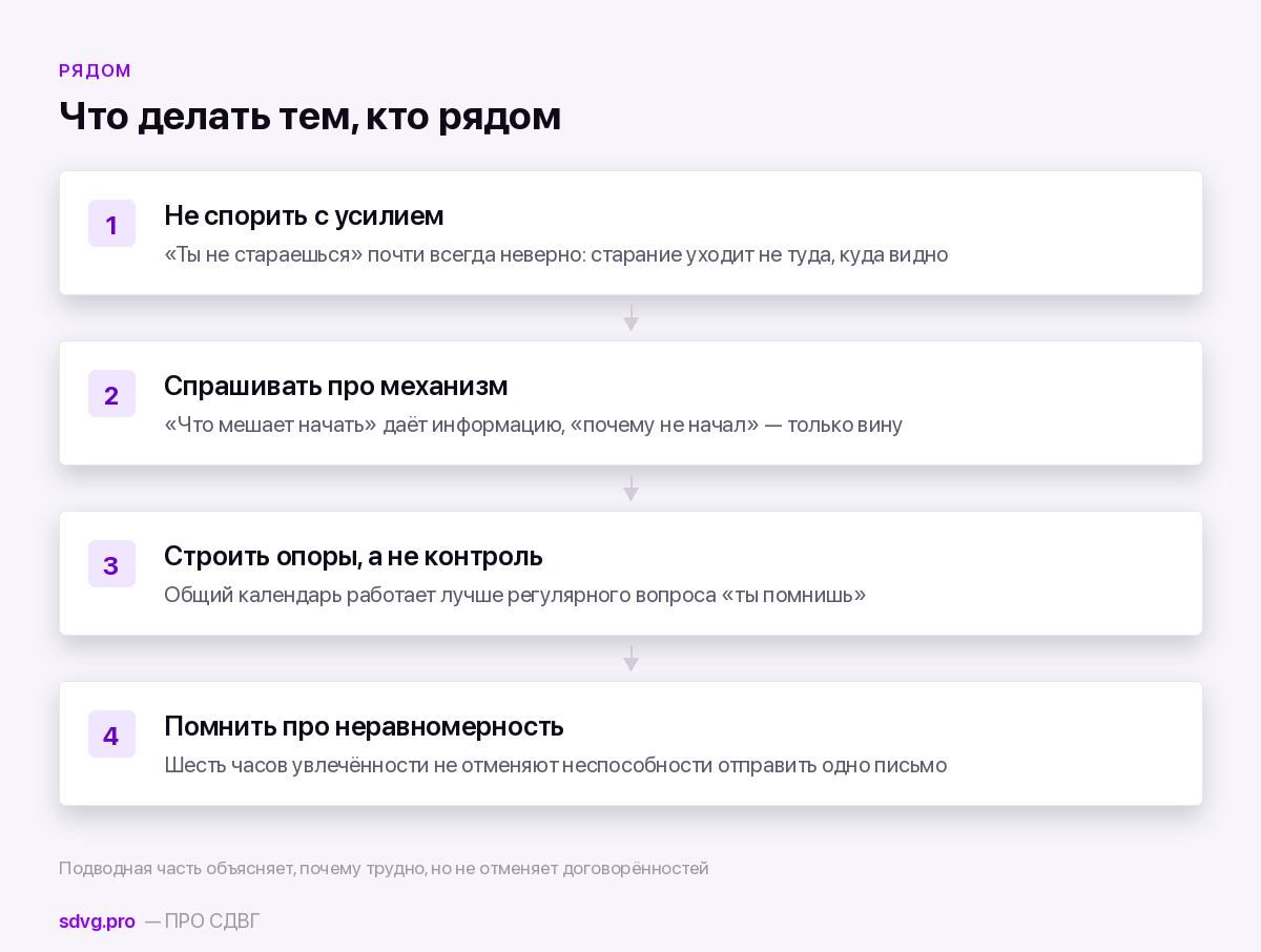 Айсберг СДВГ: что видно окружающим и что под водой 4 Что делать тем, кто рядом с человеком с СДВГ