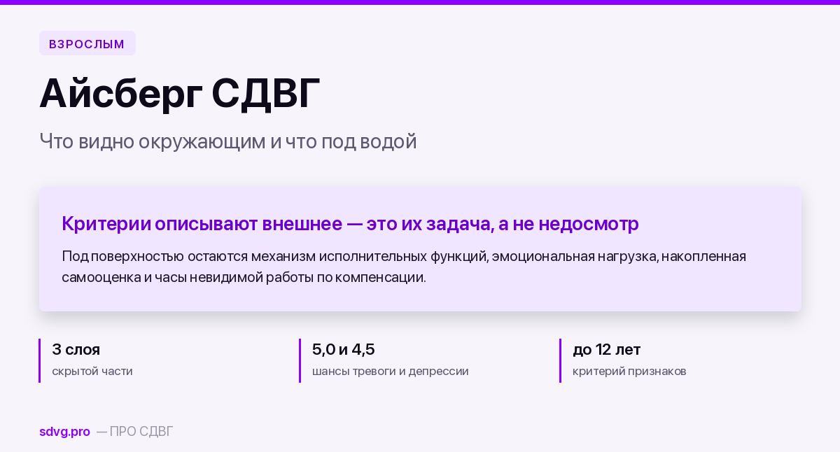 Айсберг СДВГ: что видно окружающим и что под водой 2 Айсберг СДВГ: что видно окружающим и что под водой