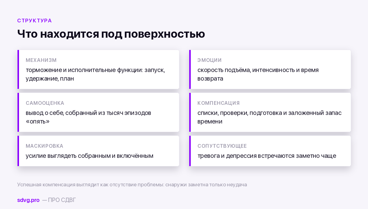 Айсберг СДВГ: что видно окружающим и что под водой 3 Три скрытых слоя СДВГ под наблюдаемым поведением
