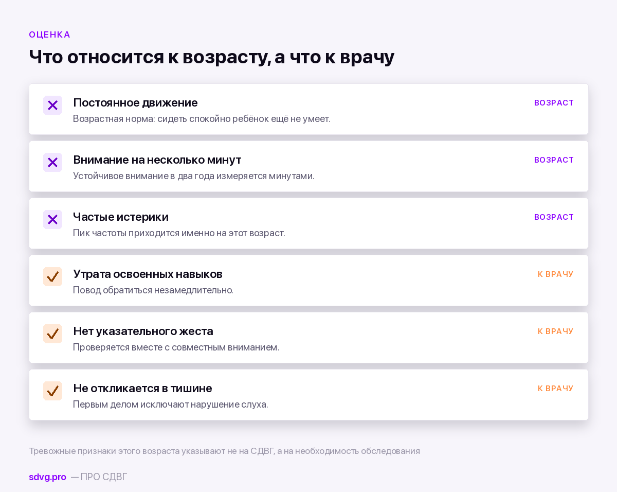 Что в два года возрастная норма, а что повод обратиться к врачу