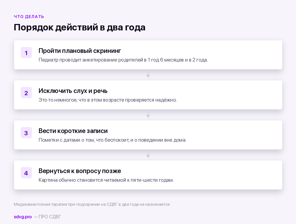 Порядок действий родителя двухлетнего ребёнка