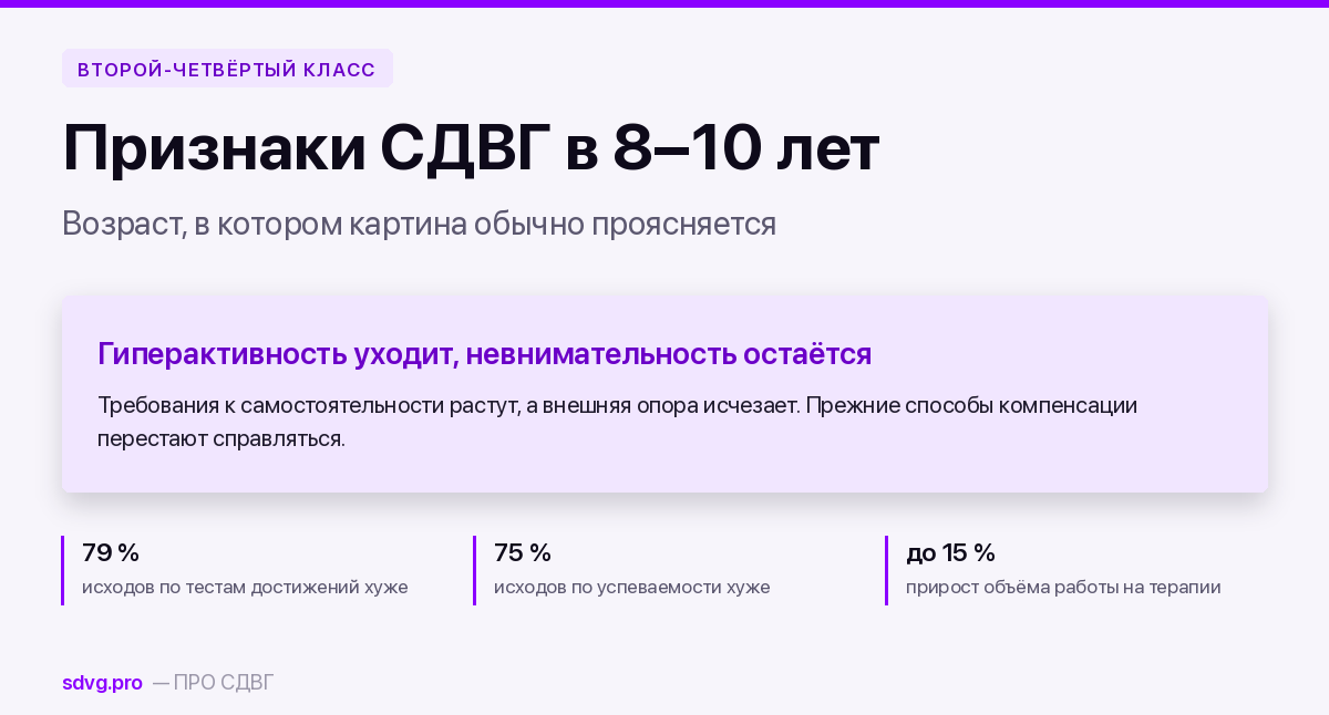 Признаки СДВГ в 8–10 лет