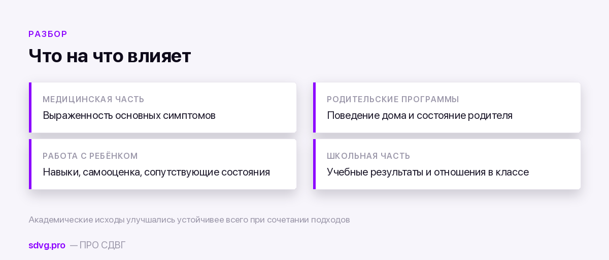 Четыре части помощи и их зона ответственности