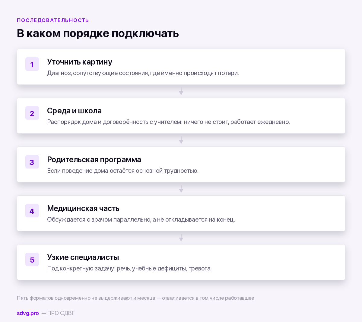 Порядок подключения форматов помощи