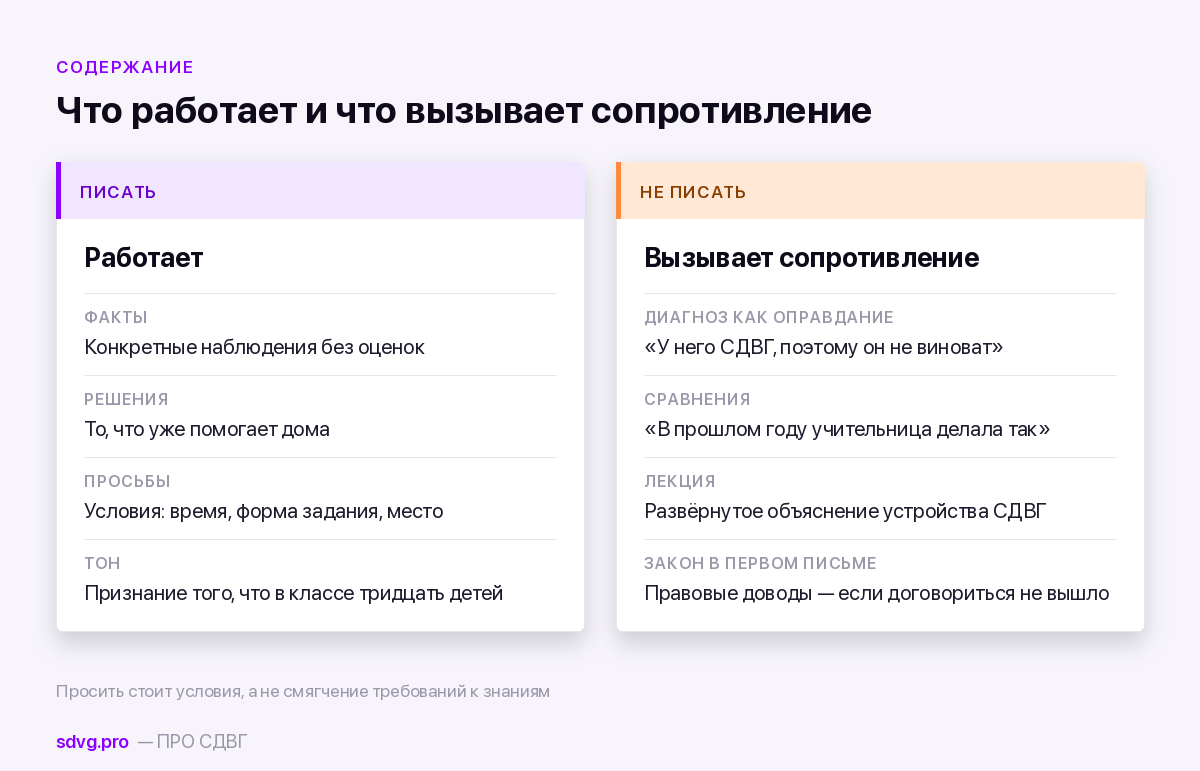 Что писать и чего в письме быть не должно