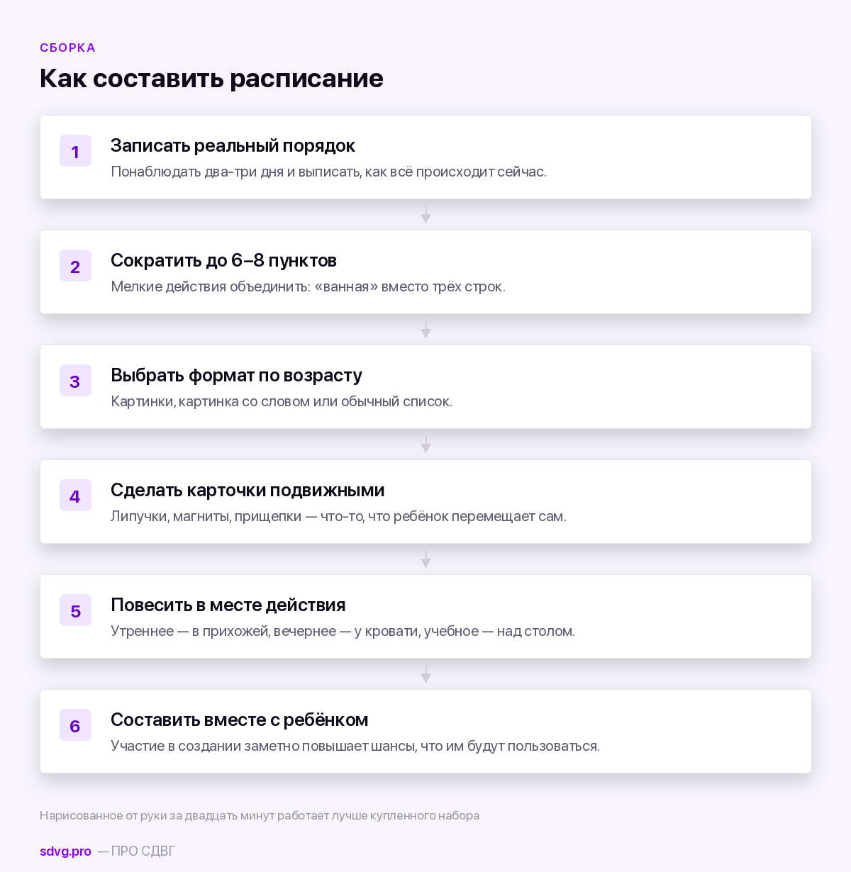 Визуальное расписание дня для ребёнка: готовый комплект 3 Шесть шагов составления визуального расписания