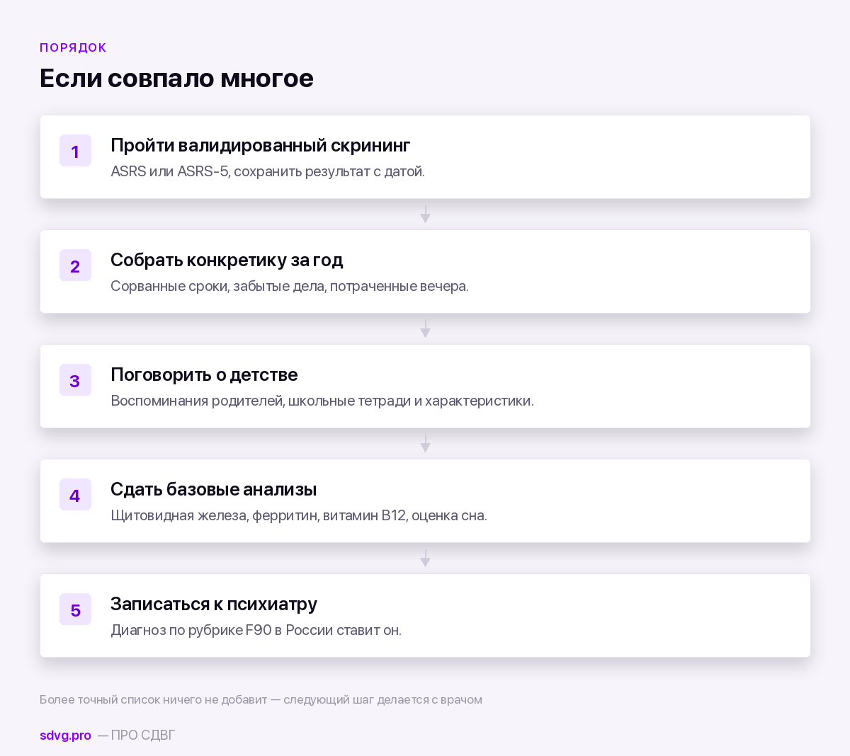 Порядок действий, если совпало многое из контрольного списка