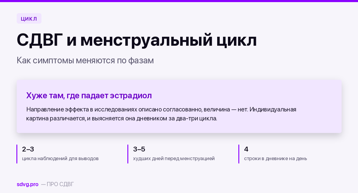 Обложка: как меняются симптомы СДВГ по фазам менструального цикла и сколько циклов нужно наблюдать