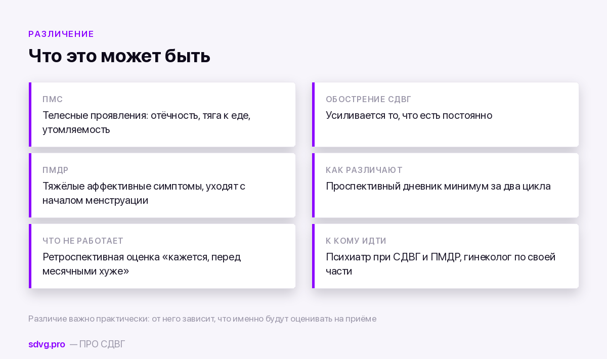 Чем отличаются ПМС, предменструальное обострение СДВГ и ПМДР