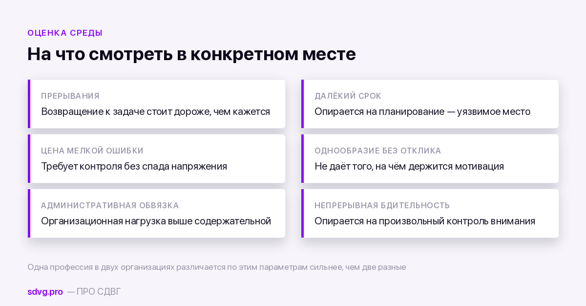 Профессии, которые СДВГ не прощает: где выгорание почти гарантировано 3 Шесть параметров среды, которые создают перегрузку