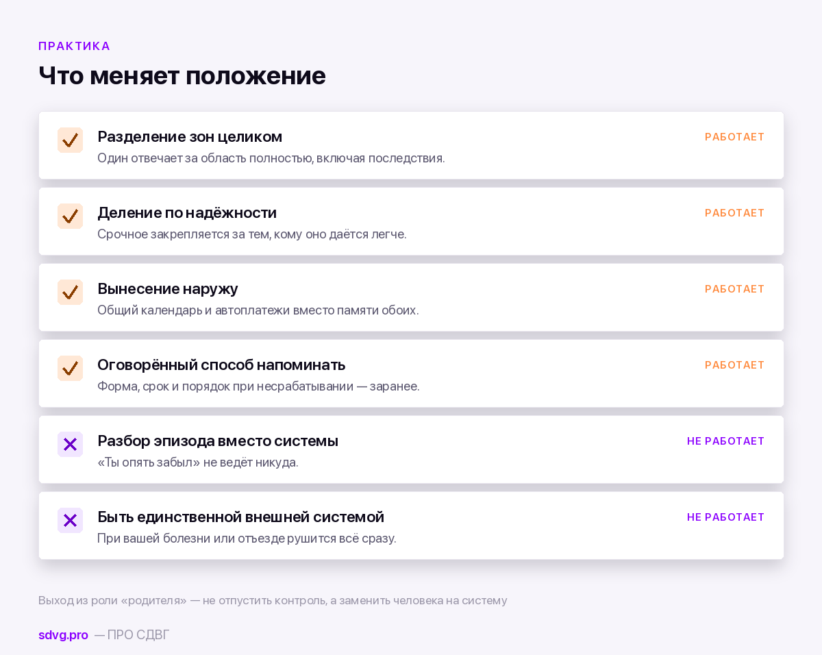 Что работает в паре, где у одного СДВГ
