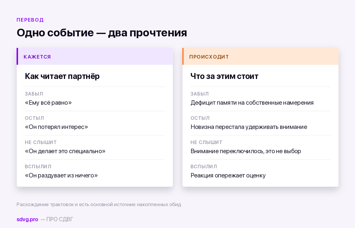Как одни и те же события читаются с двух сторон