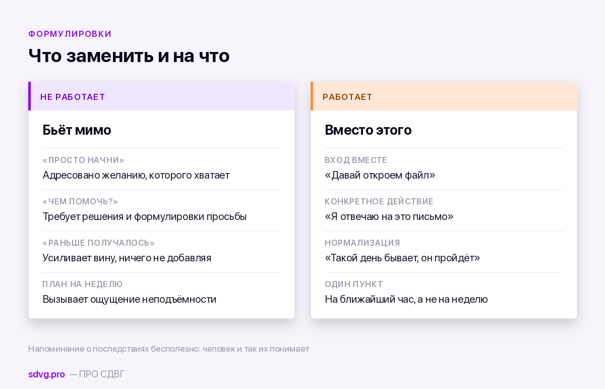 Как поддержать человека с СДВГ в плохой день 4 Что не помогает в плохой день и чем это заменить