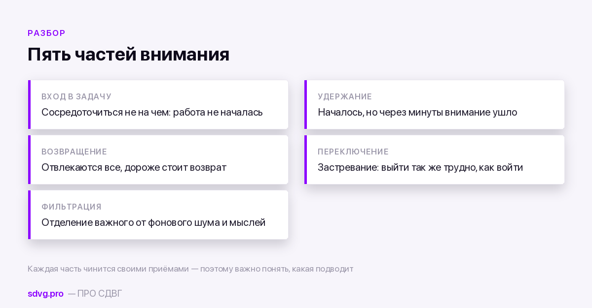 Пять частей внимания и что ломается в каждой