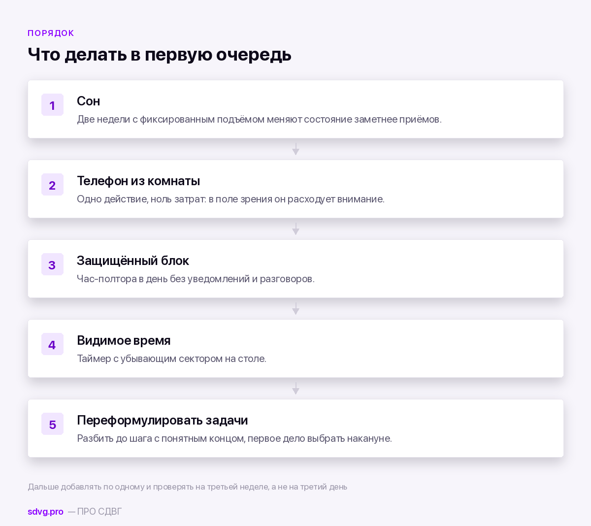 Порядок внедрения приёмов концентрации