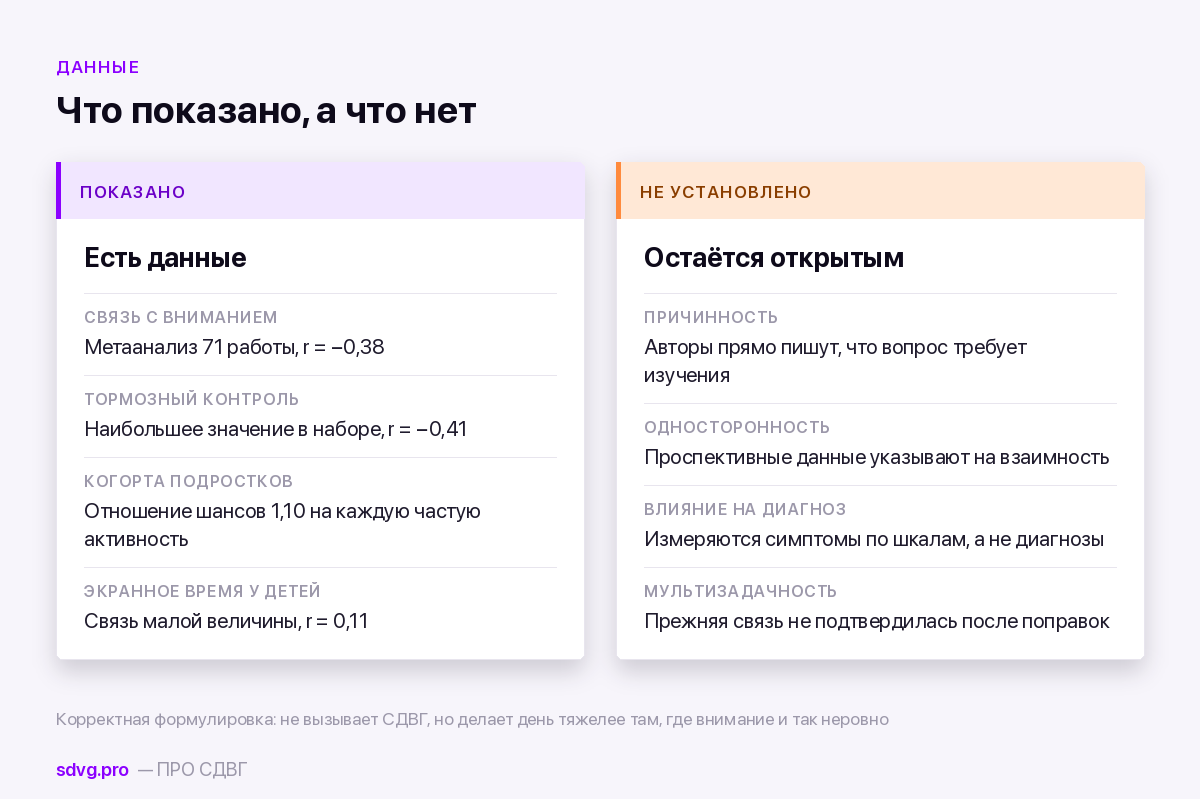 Что показано в исследованиях и что остаётся неустановленным