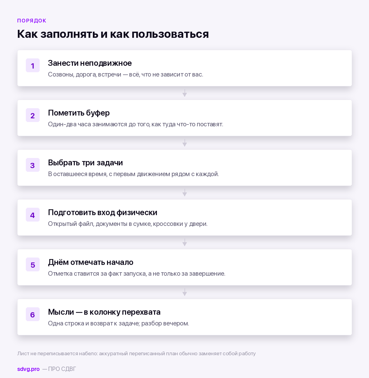Порядок заполнения листа вечером и работы с ним днём