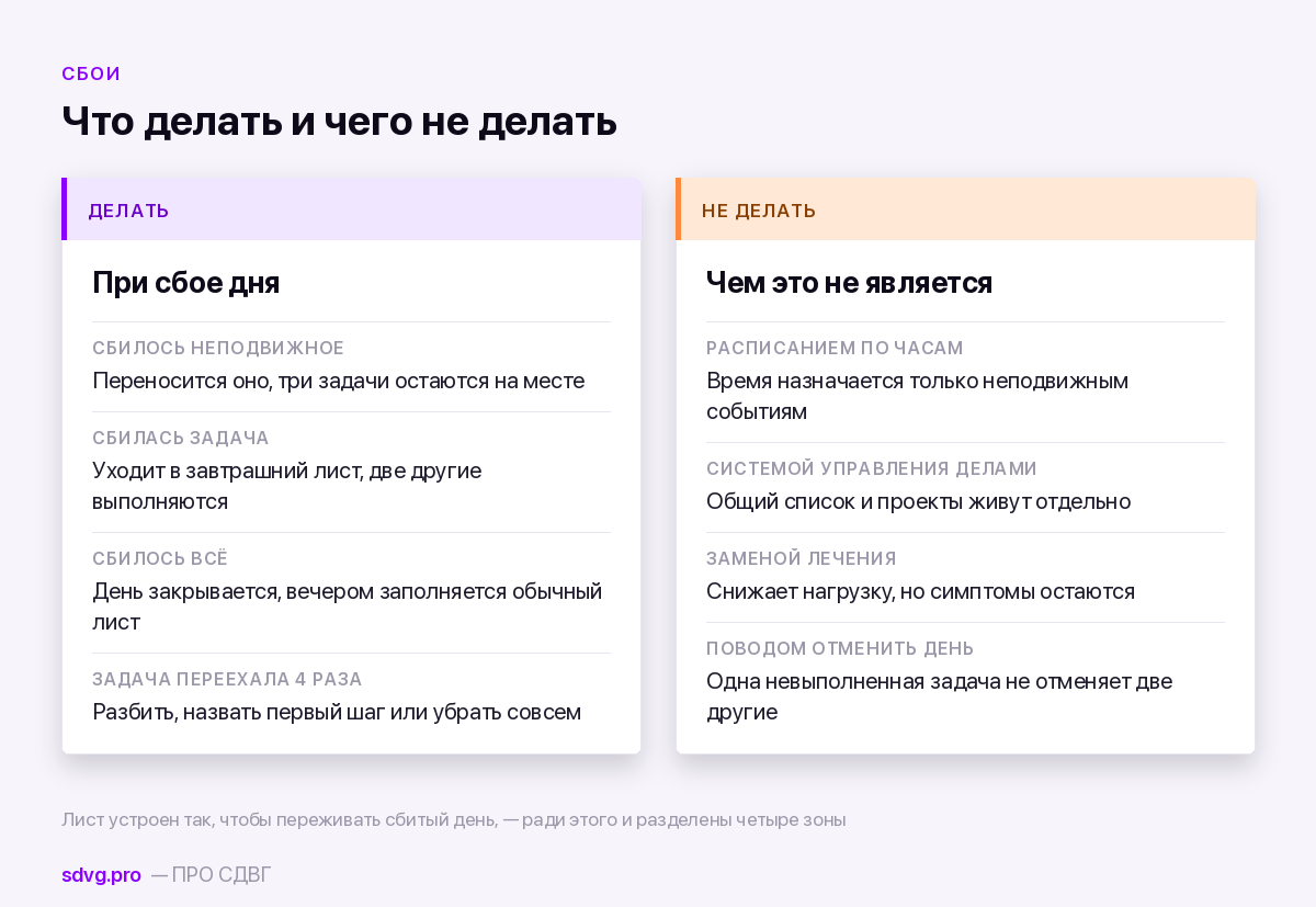 Что делать при сбое дня и чем инструмент не является